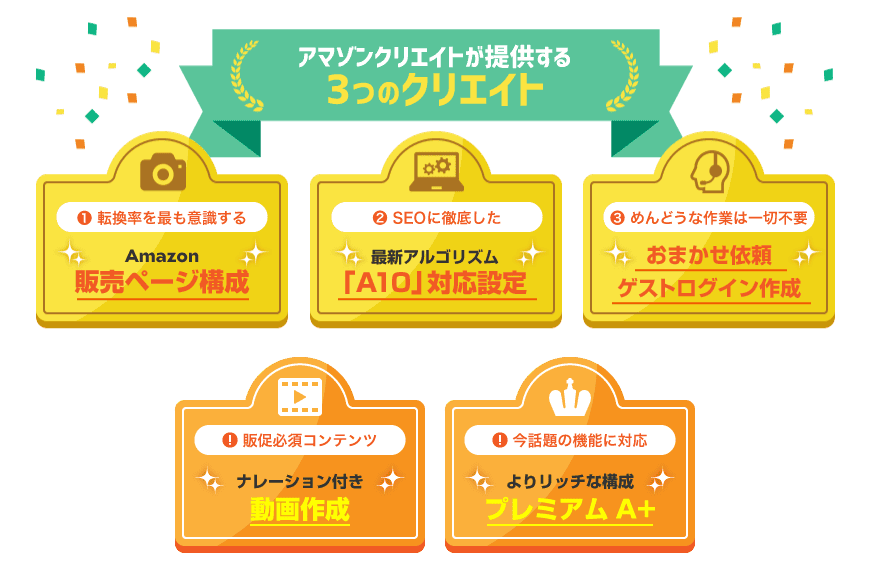 商品撮影・画像加工・各説明文に登録作業まで! プロが手掛ける、Amazon商品ページ作成サービス 業界最安帯!徹底したこだわり品質。登録作業も完全代行します。制作実績10,000件突破!